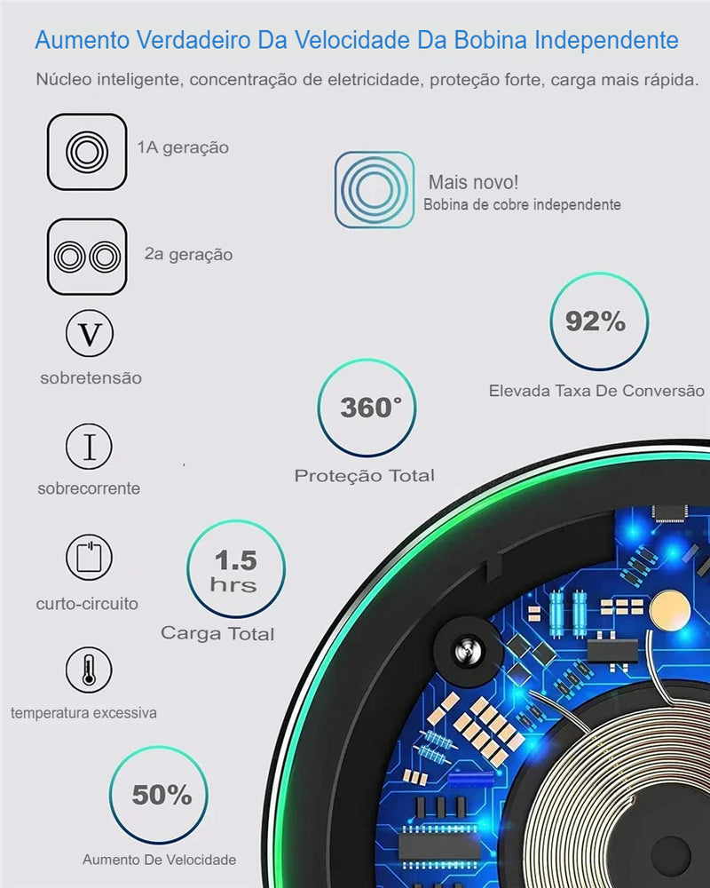 Carregador Sem Fio Indução para iPhone, Samsung e Xiaomi